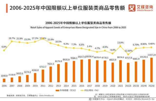 2021年中国服装市场趋势洞察与消费者行为调研分析报告