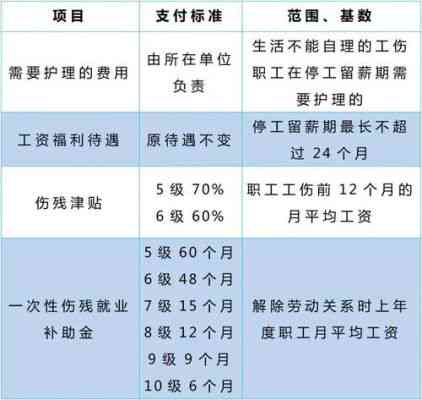单位工伤认定与个人工伤认定：差异解析与关键因素对比
