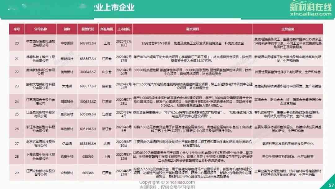 全球精选：10大外国写作网站推荐与全面指南