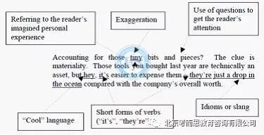 全面指南：如何高效利用外部网络资源进行学术论文写作与资料搜集