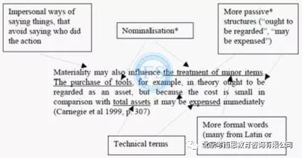 全面指南：如何高效利用外部网络资源进行学术论文写作与资料搜集