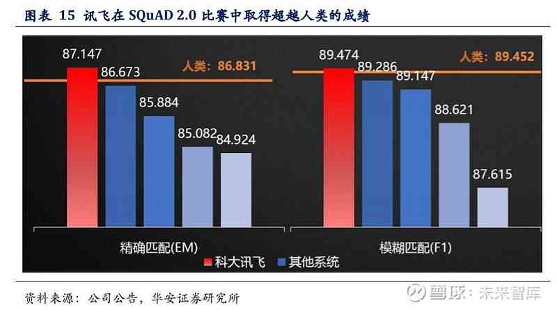 2024年科大讯飞AI业务收益全景解析：核心业务增势与市场前景综述