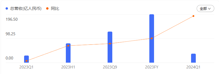 2024年科大讯飞AI业务收益全景解析：核心业务增势与市场前景综述