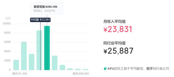 科大讯飞ai年薪多少：年薪及月薪详情与制度解读