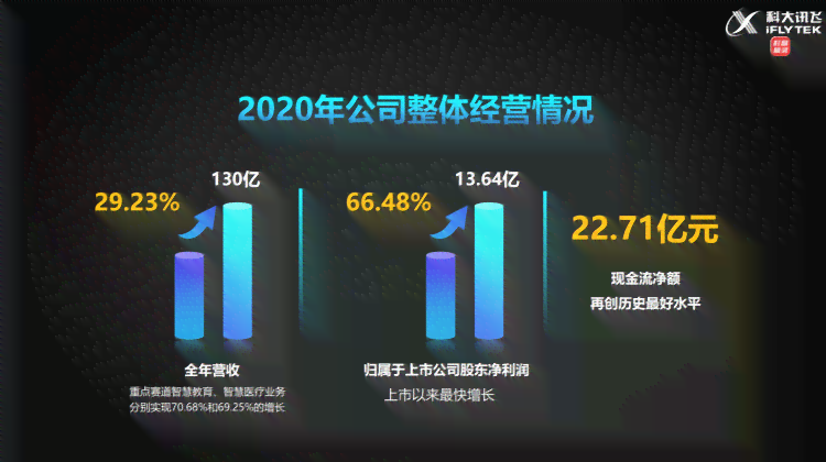 科大讯飞ai年薪多少：年薪及月薪详情与制度解读