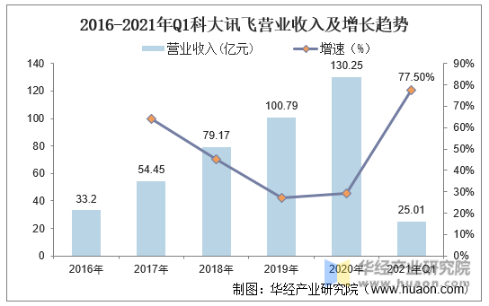 科大讯飞业绩飘红：盈利能力强劲展现行业领先地位