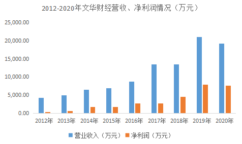 科大讯飞财务展望分析：盈利预测与业务增长潜力探究