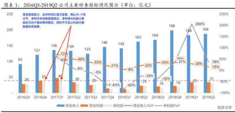 科大讯飞财务展望分析：盈利预测与业务增长潜力探究