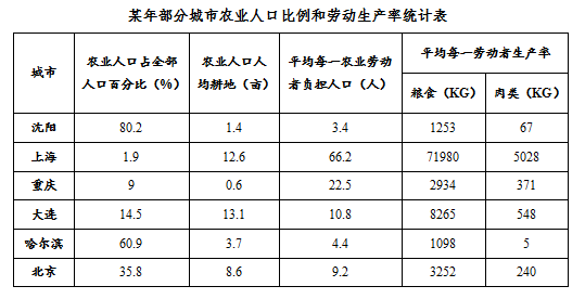 单位申请认定工伤：所需材料、条件、考勤表必要性及劳动者送达要求