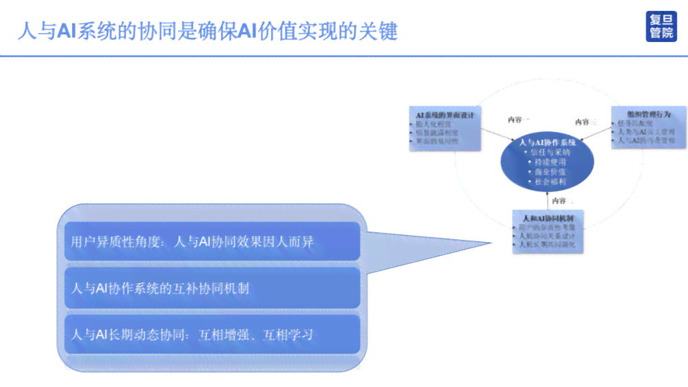 ai能代替人写作吗：探讨其替代能力及适用工作范围