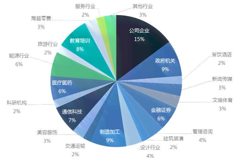 AI可以代替什么工作：涵软件与职业，探索AI应用范围