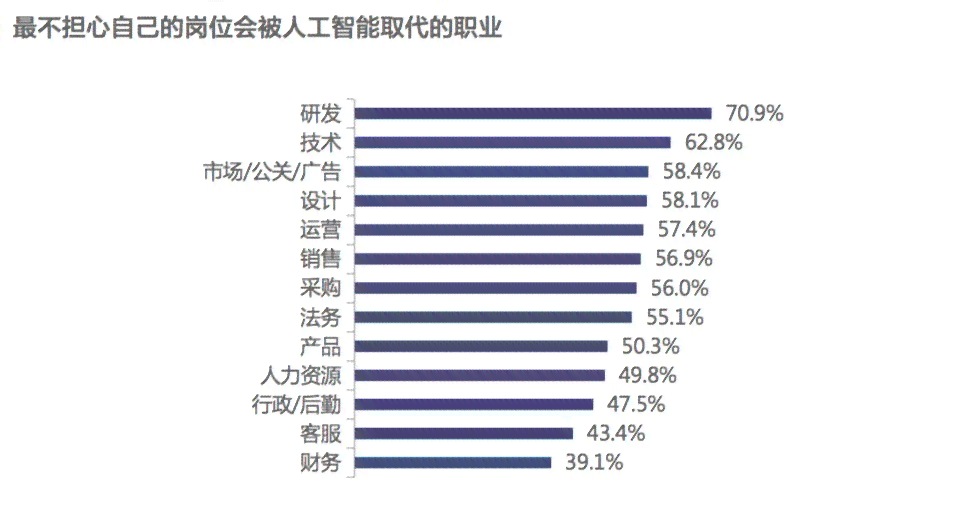 AI接管职场，人类将投身何领域：新职业探索与未来就业方向