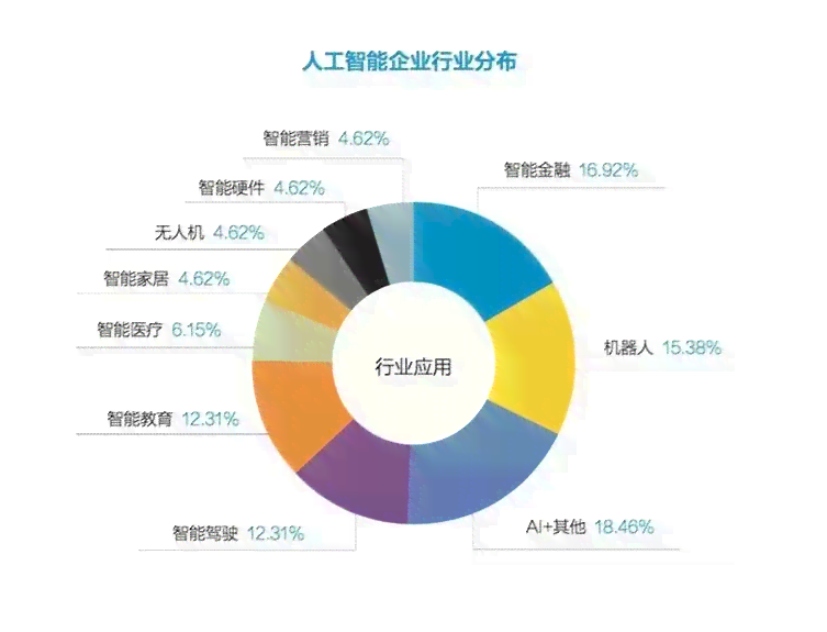AI接管职场，人类将投身何领域：新职业探索与未来就业方向