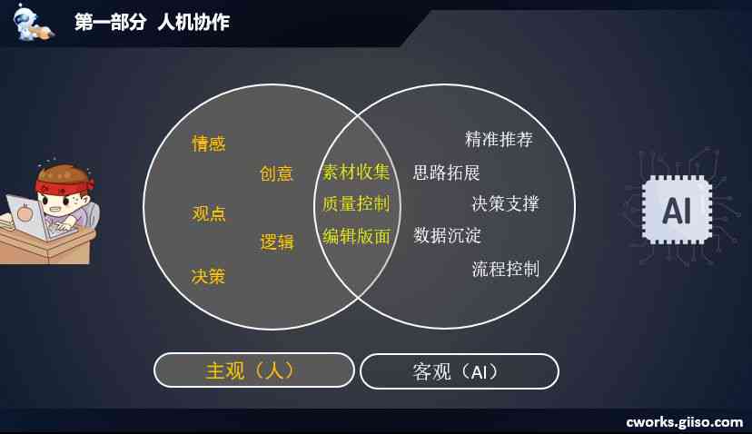 ai生成动画播放文案怎么做：打造高效创作流程详解
