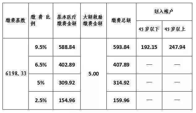 工伤认定结果出炉，单位是否会直接通知当事人？