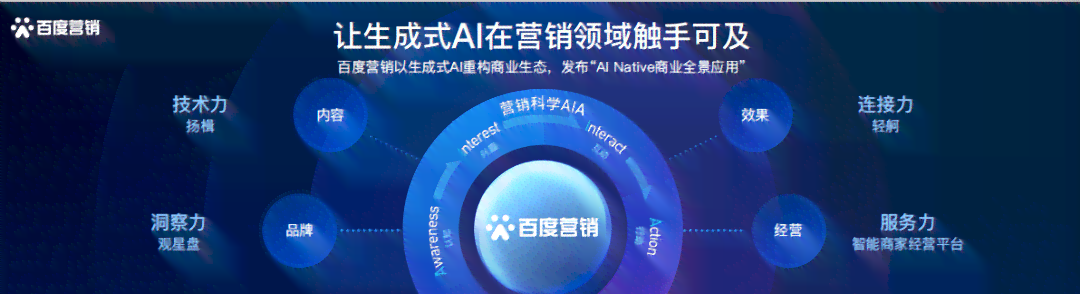 深入解析：AI智能营销如何引领行业革新与智能化转型