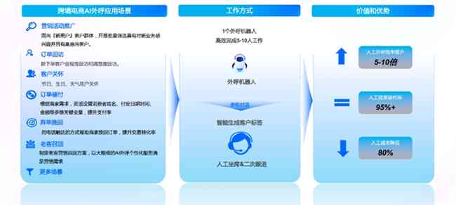 深入解析：AI智能营销如何引领行业革新与智能化转型