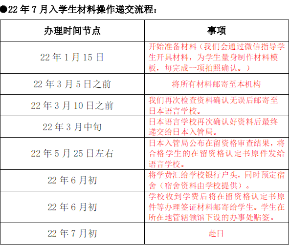 工伤认定全攻略：必备材料清单及申请流程详解