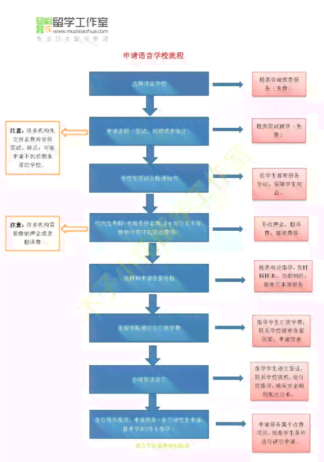 工伤认定全攻略：必备材料清单及申请流程详解