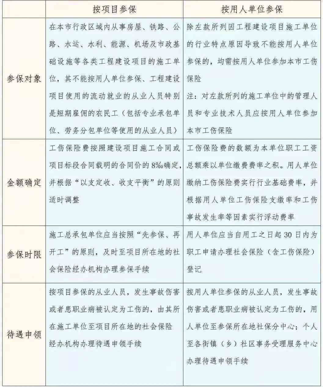 工伤认定流程及用人单位认定时限详解：全面解答工伤赔偿相关问题