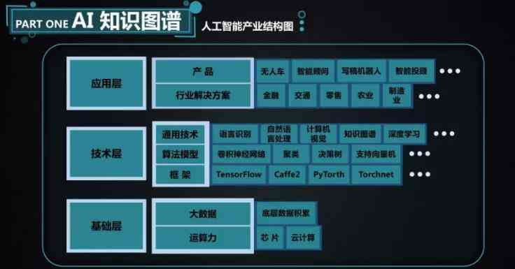 人工智能应用与实践综合指南：深度解析AI成功案例与经验总结