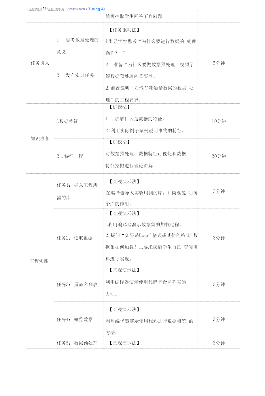 基于深度学的AI课程项目实践与成果报告