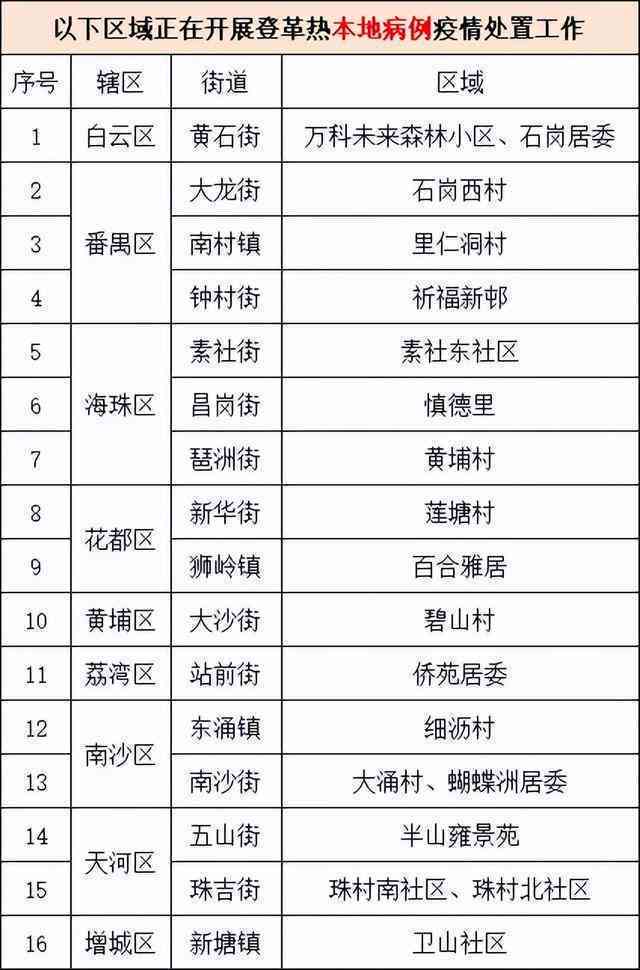 单位认定工伤的时间是多长啊：如何查询、计算与撰写期限及程序步骤