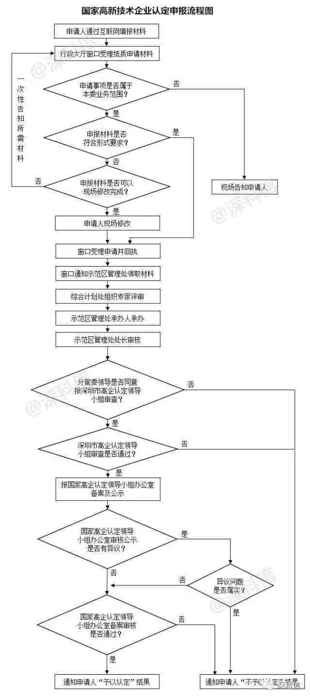 企业工伤认定操作流程详解：单位如何合规申报工伤