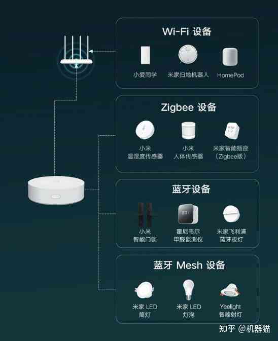 AI智能灯具安装指南：从选购到操作一站式解决用户安装难题