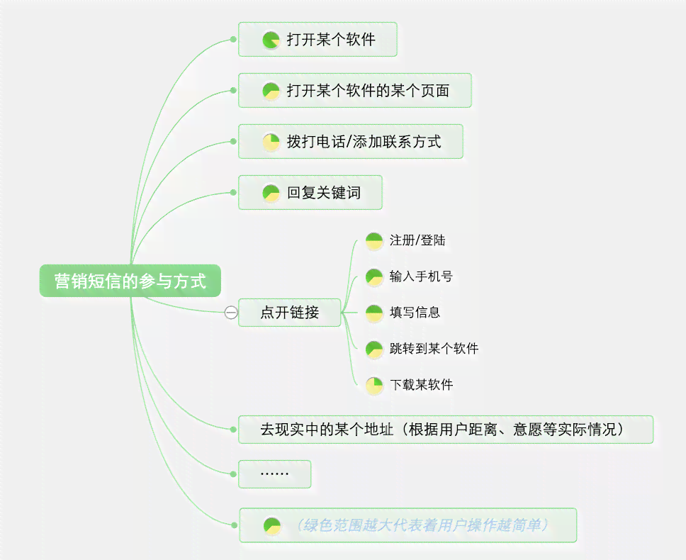 探秘热门外网AI文案工具：全方位盘点助力写作的智能软件清单