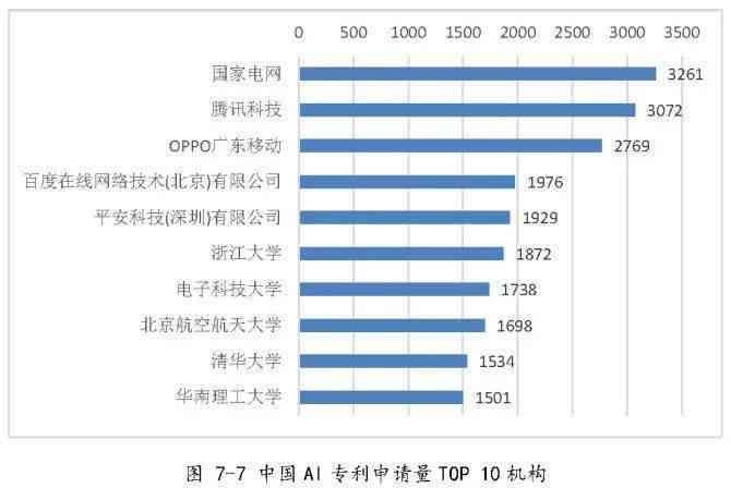 中国ai人工智能报告英文版官网：查询、入口及2020版报告