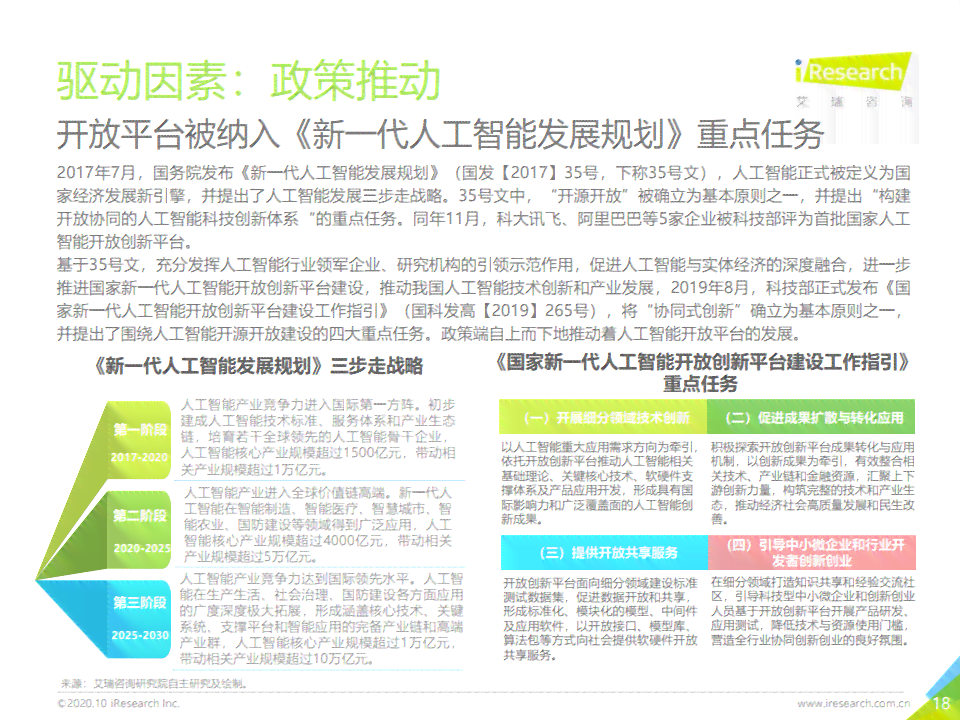 中国ai人工智能报告英文版官网：查询、入口及2020版报告