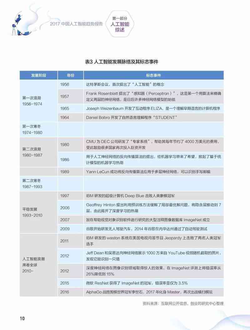 中国ai人工智能报告英文版-中国ai人工智能报告英文版安装