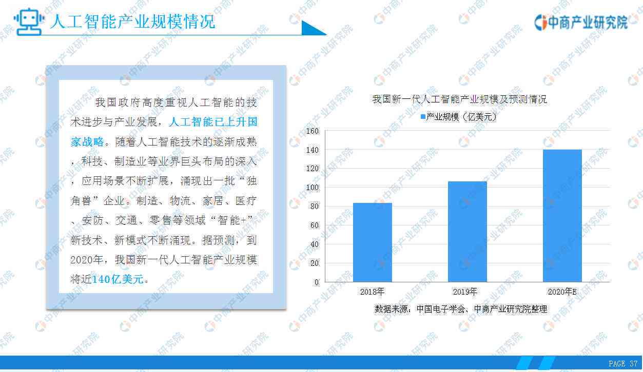 中国人工智能报告2020：2020版发展报告及2021年分析