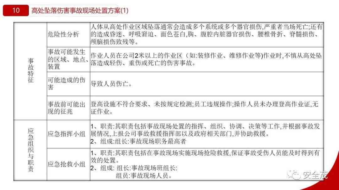工伤认定单位需提交的必备材料清单