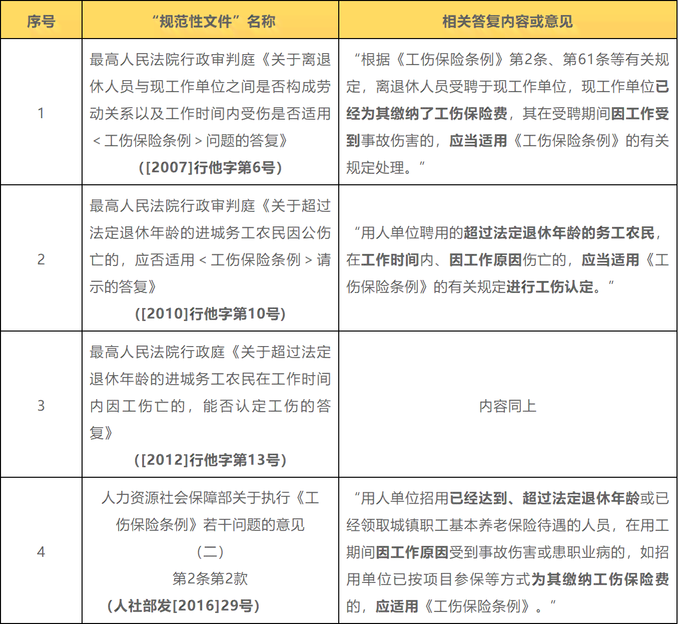 工伤认定用人单位举证：期限、责任、材料、回复函及模板全解析