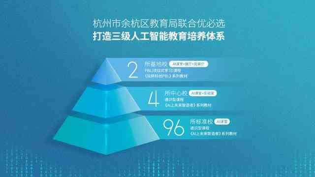 '淄博AI智能文案策划与运营实战培训课程'