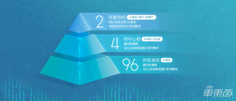 '淄博AI智能文案策划与运营实战培训课程'