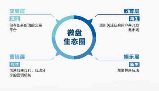 全面解析：主流创作平台盈利方式与赚钱技巧大揭秘