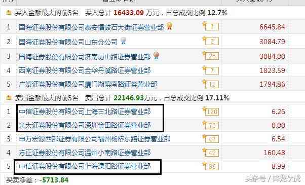 全面解析：主流创作平台盈利方式与赚钱技巧大揭秘