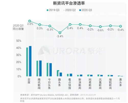 探究各大创作者收益：哪个平台创作者收益更丰厚？
