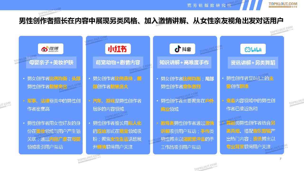 探究各大创作者收益：哪个平台创作者收益更丰厚？