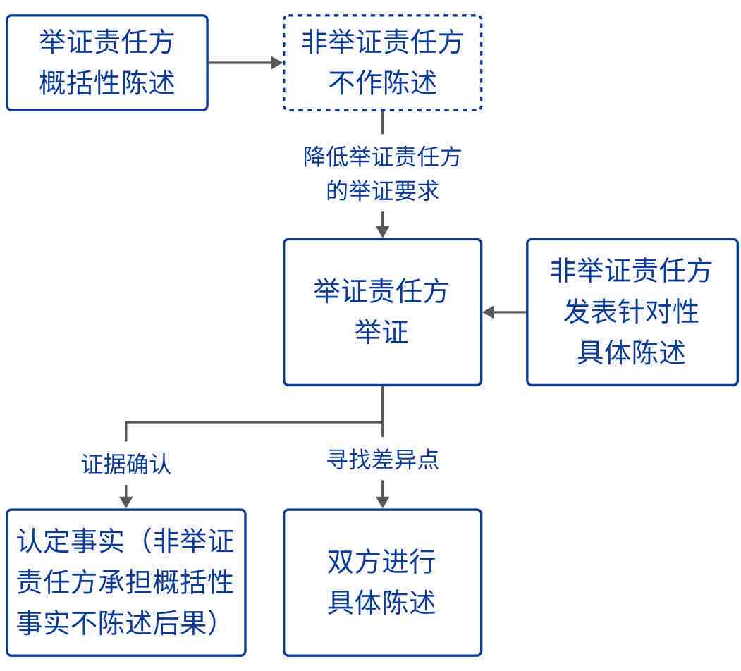探究单位证明具备法律效力的必备条件与要素