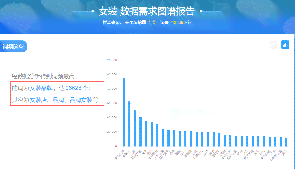 如何撰写吸引眼球的解说文案攻略