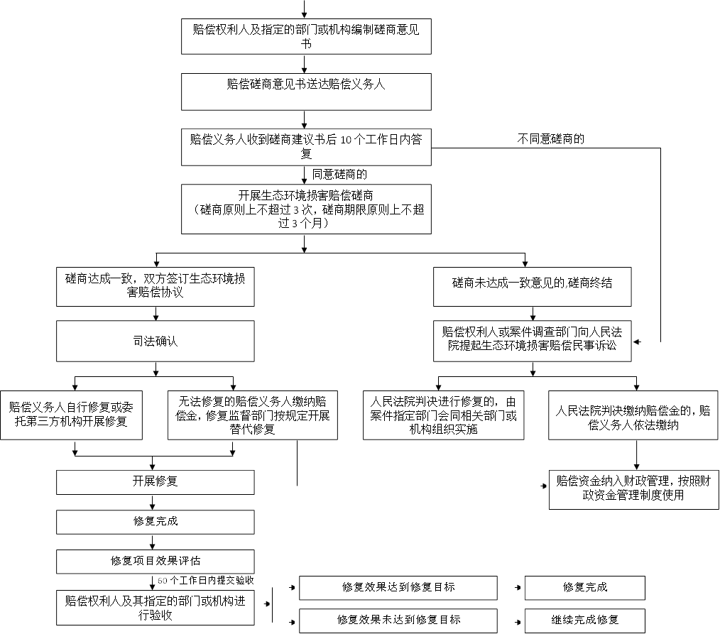 单位未认定工伤起诉应对策略：法律途径、证据收集与     指南