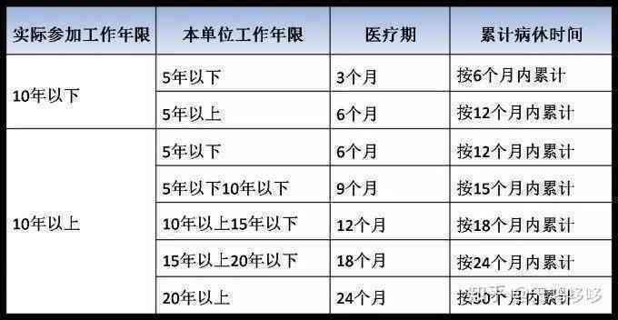 单位加班超时工伤，医药费用责任归属解析