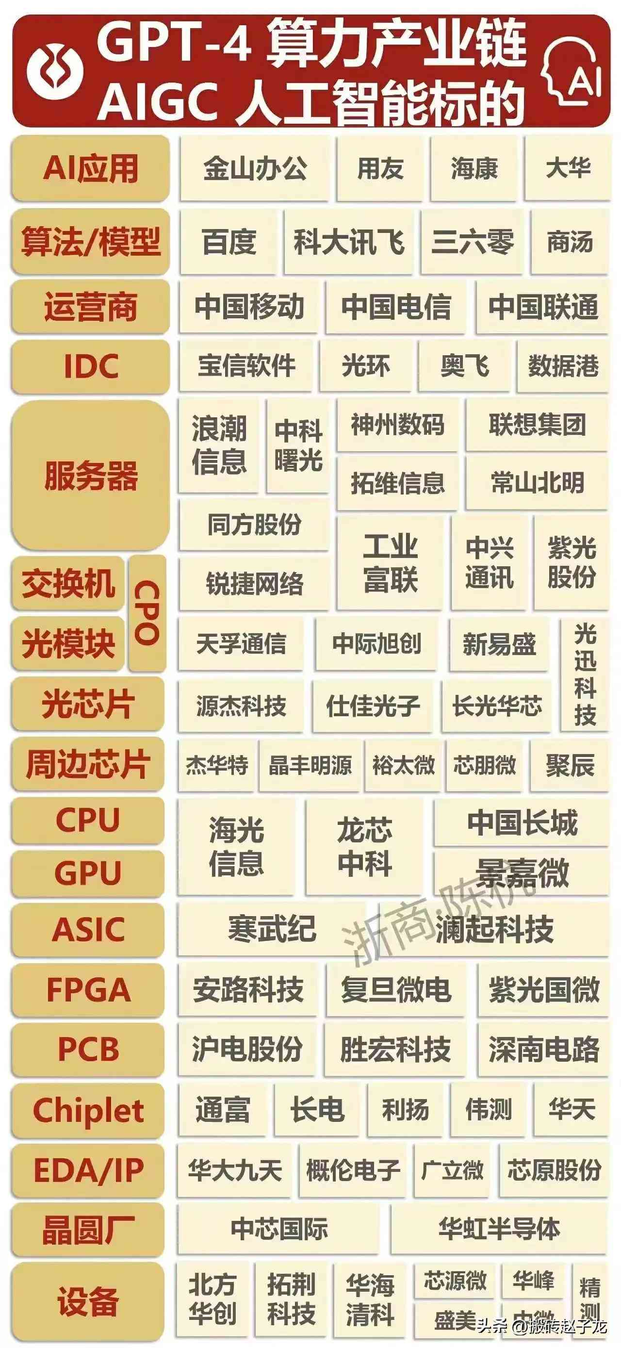 人工智能的搞笑子：精选搞笑人工智能子集锦