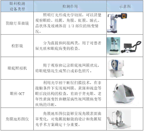 眼底相机检查的意义：检查内容、目的及其在临床的应用
