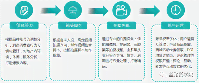 抖音AI绘画爆款文案攻略：全方位解锁创意撰写秘诀，打造高点击吸引力标题