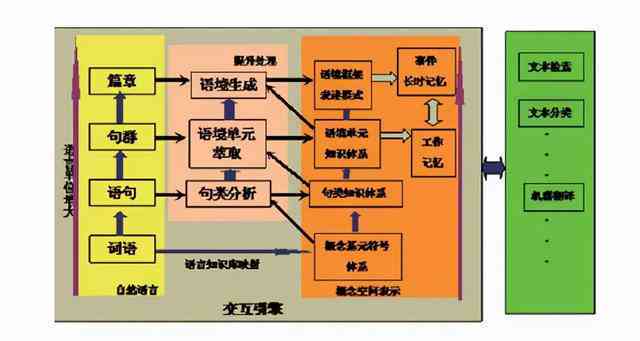 作文重复率的软件：与检测工具汇总及重复率计算方法解析